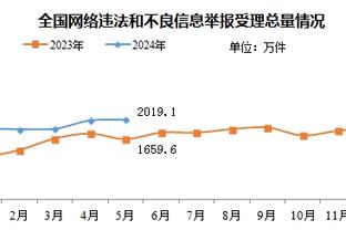 辣眼睛！克里斯蒂11中3得到7分7篮板2抢断